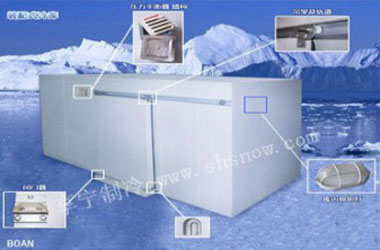 装配式冷库是指组成冷库的库板、蒸发器等在工厂预先制造好，现场组装即可使用的冷库，也称为组合式冷库或一定式冷库，其结构如图所示。根据用户的需要它可以迅速的组合成不同尺寸、不同的库间位置、不同类别的冷库。特别适合于企事业单位的冷冻、冷藏之用。